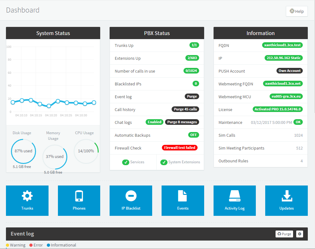 Logging warning. Дашборд телефония. CX dashboard. Asterisk dashboard. 3cx Asterisk