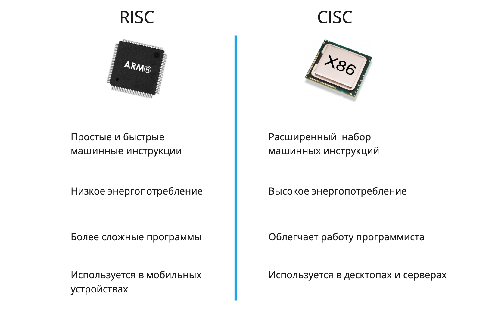 Cisc архитектура презентация