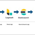 Логи MikroTik в Elastic Stack: настройка syslog и проверка доставки